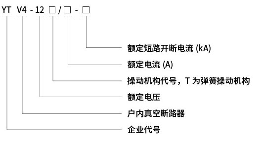 型號含義